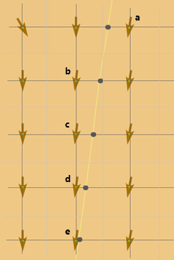 Lattice grid of cell values of the back direction raster Lattice grid of cell values of the back direction raster