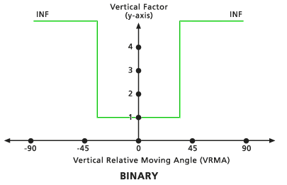 Default Binary vertical factor graph