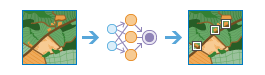 Detect Objects Using Deep Learning diagram